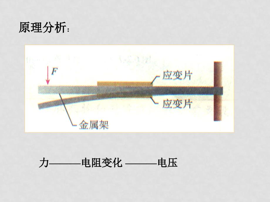 高中物理6.2 传感器的应用（一） 课件人教版选修32_第3页