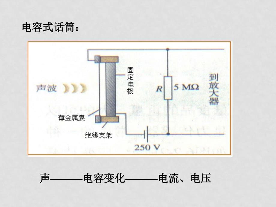 高中物理6.2 传感器的应用（一） 课件人教版选修32_第5页