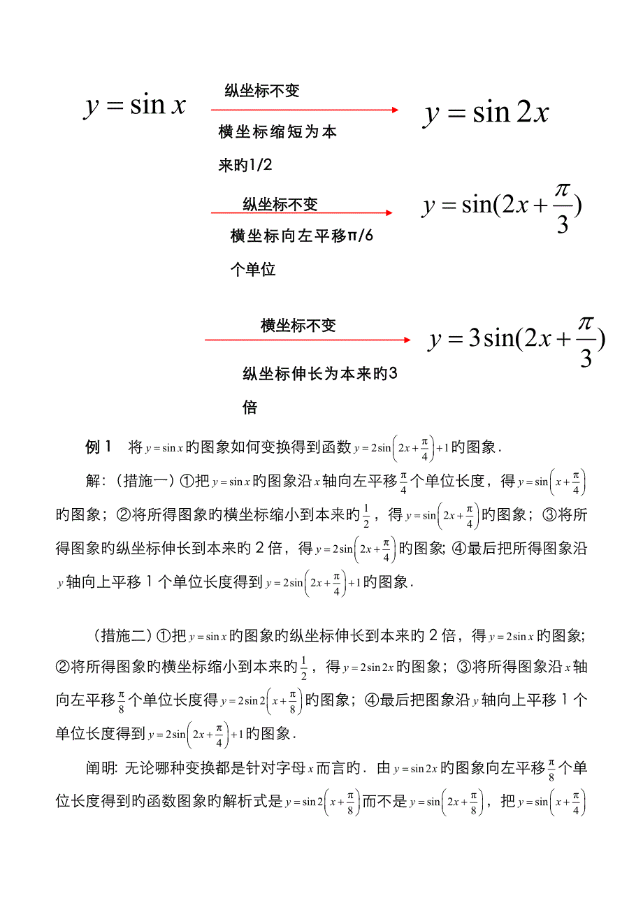 三角函数图象的平移和伸缩_第3页