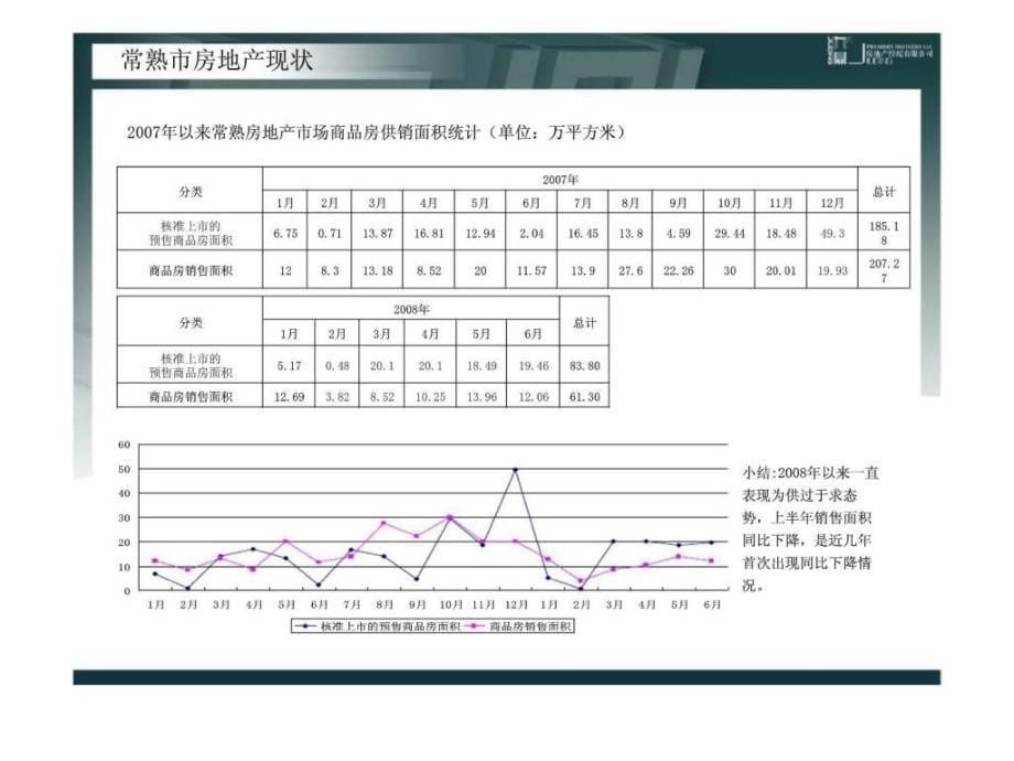 常熟市天惠广场项目提案_第5页