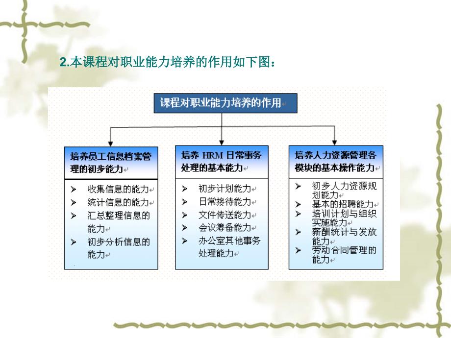 人力资源管理说PPT课件_第4页