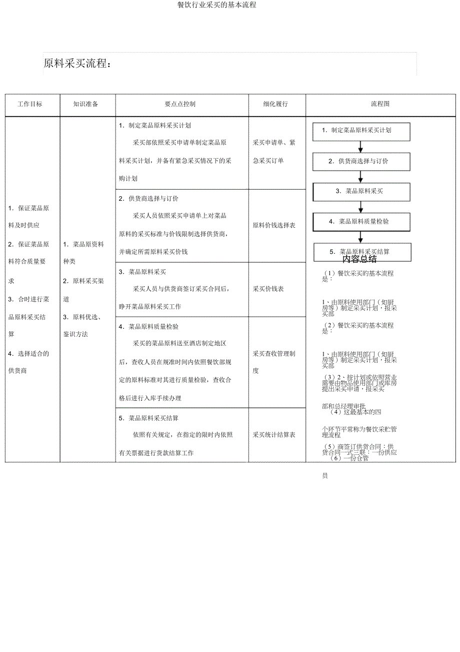 餐饮行业采购的基本流程.doc_第4页