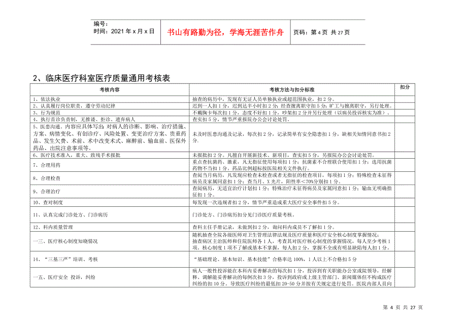 某第一人民医院质控考评细则（试行）_第4页