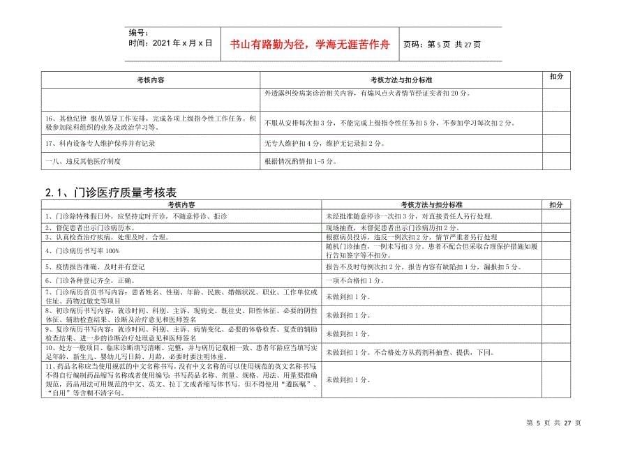 某第一人民医院质控考评细则（试行）_第5页