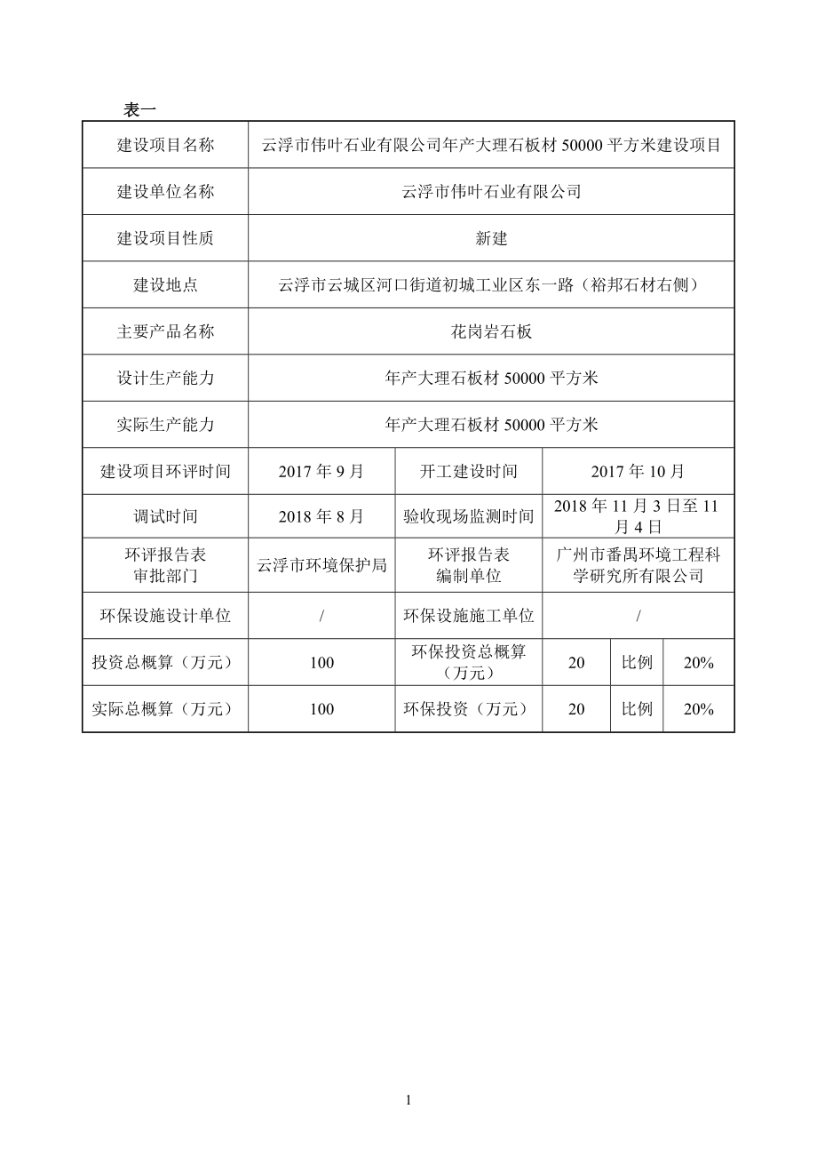 云浮市伟叶石业有限公司年产大理石板材50000平方米建设项目竣工环境保护验收监测报告表.doc_第2页