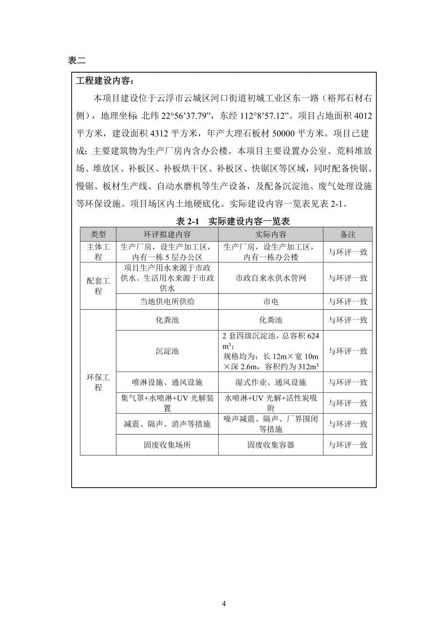 云浮市伟叶石业有限公司年产大理石板材50000平方米建设项目竣工环境保护验收监测报告表.doc_第5页