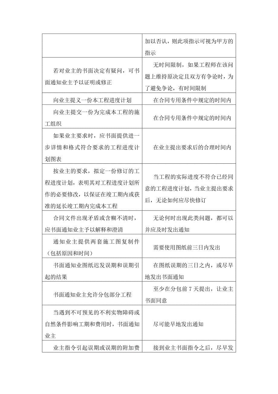 装修工程提出的合理化建议;_第5页