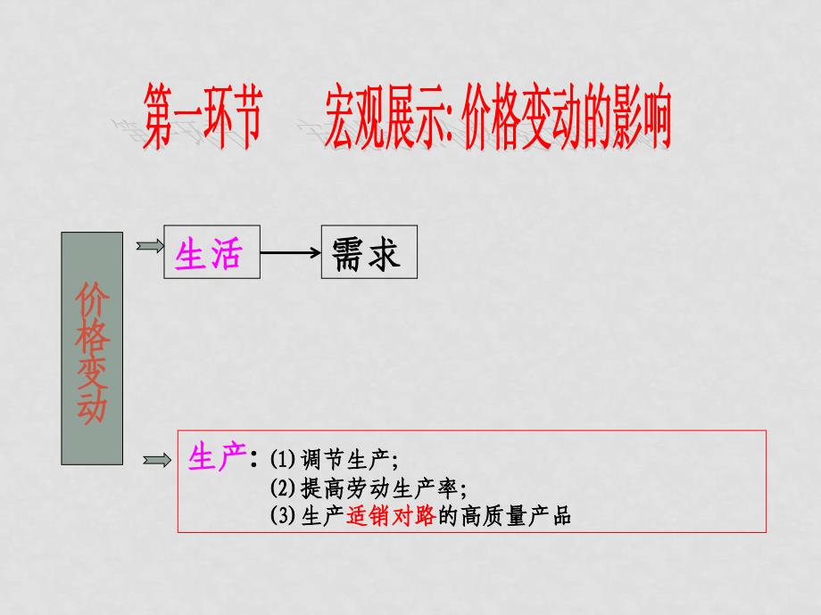 高三政治高考复习经济生活专题：04多变的价格_第4页