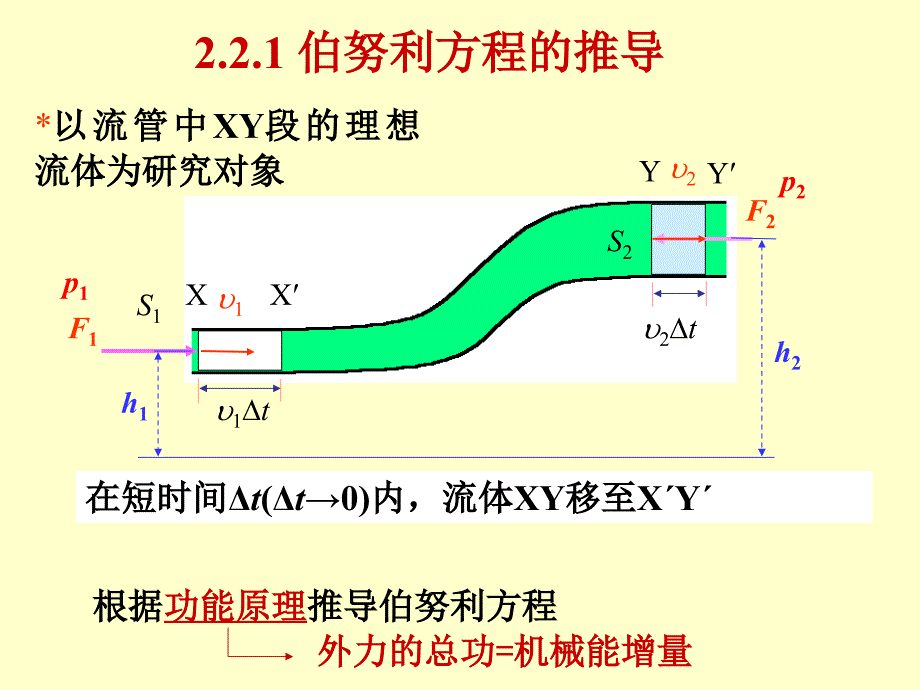 伯努利方程伯努利方程式_第4页