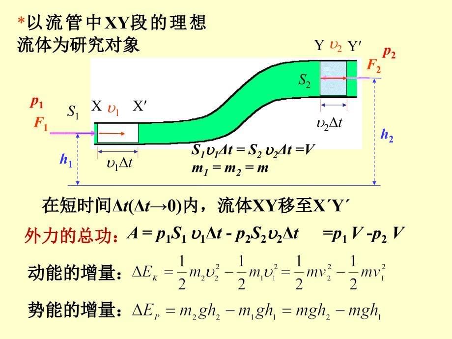 伯努利方程伯努利方程式_第5页