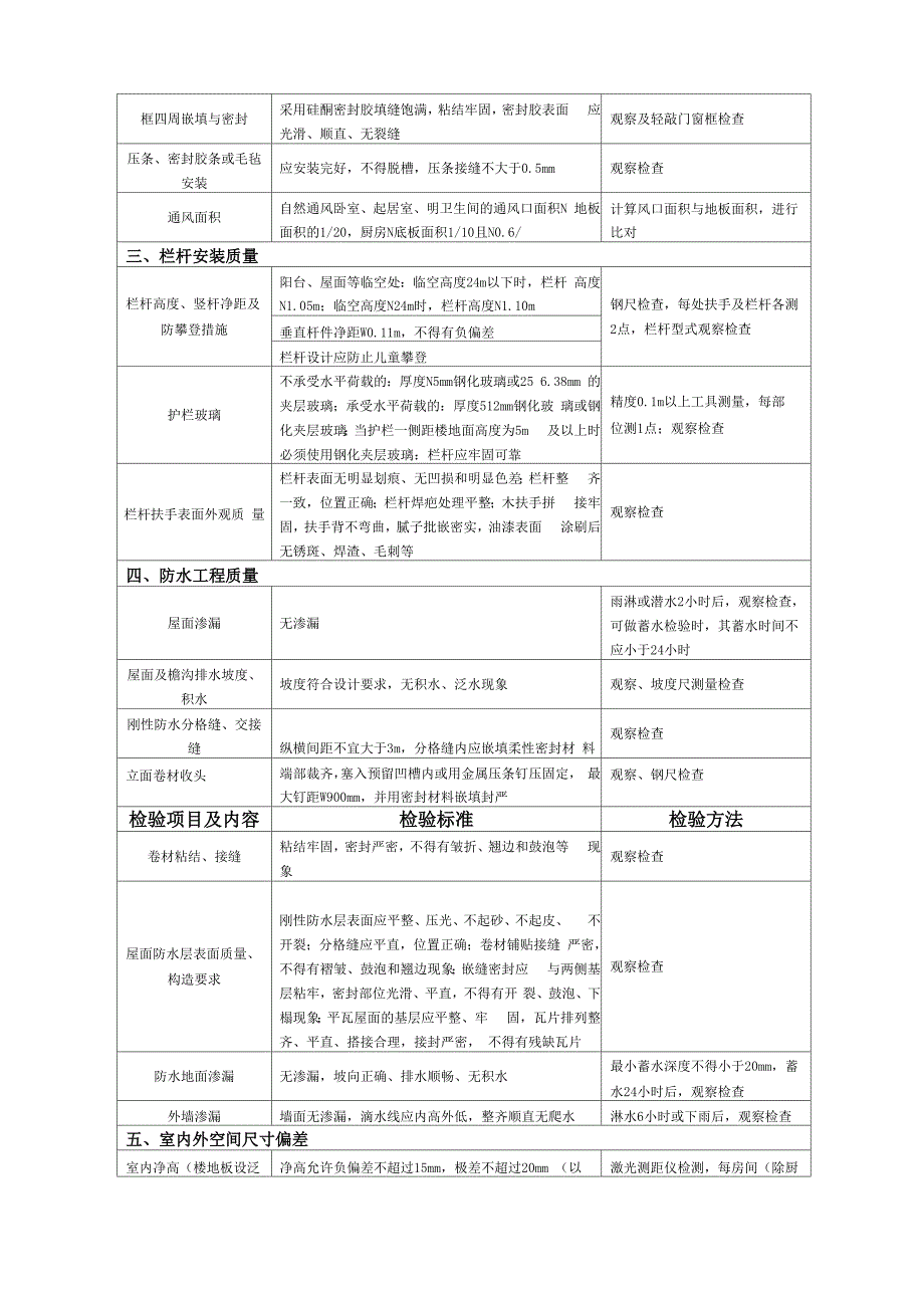 宁波住宅工程分户验收管理办法_第4页