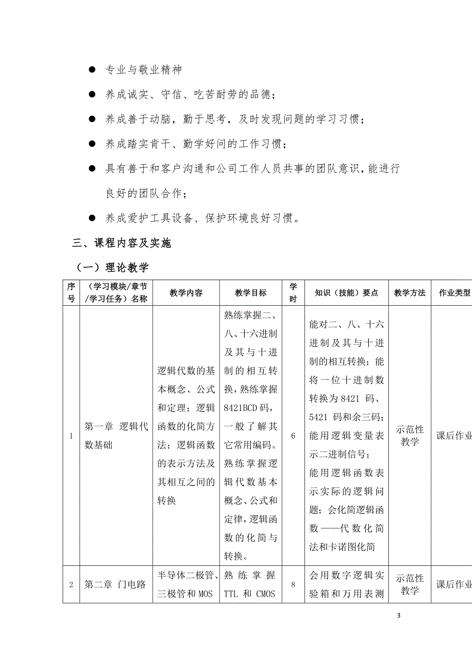 数字电子技术课程标准_第3页