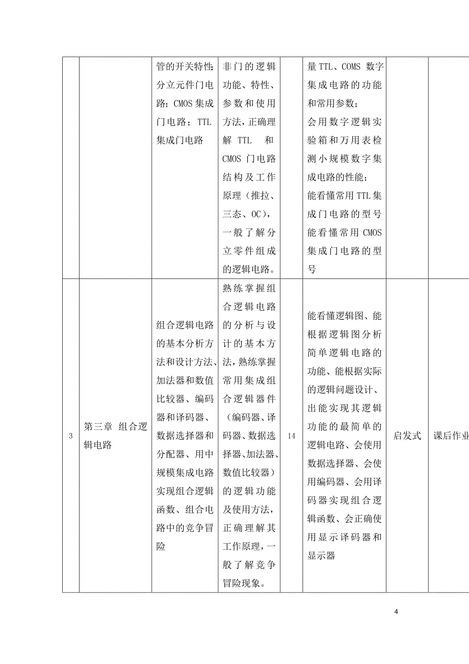 数字电子技术课程标准_第4页