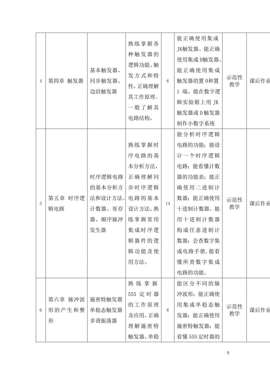 数字电子技术课程标准_第5页