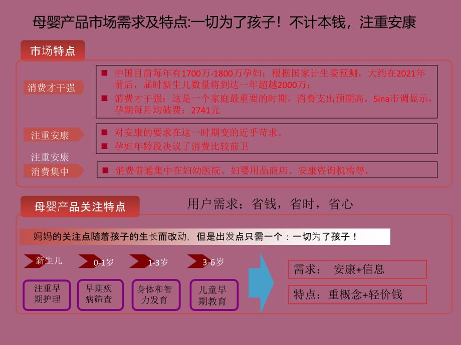 母婴行业开发思路ppt课件_第3页