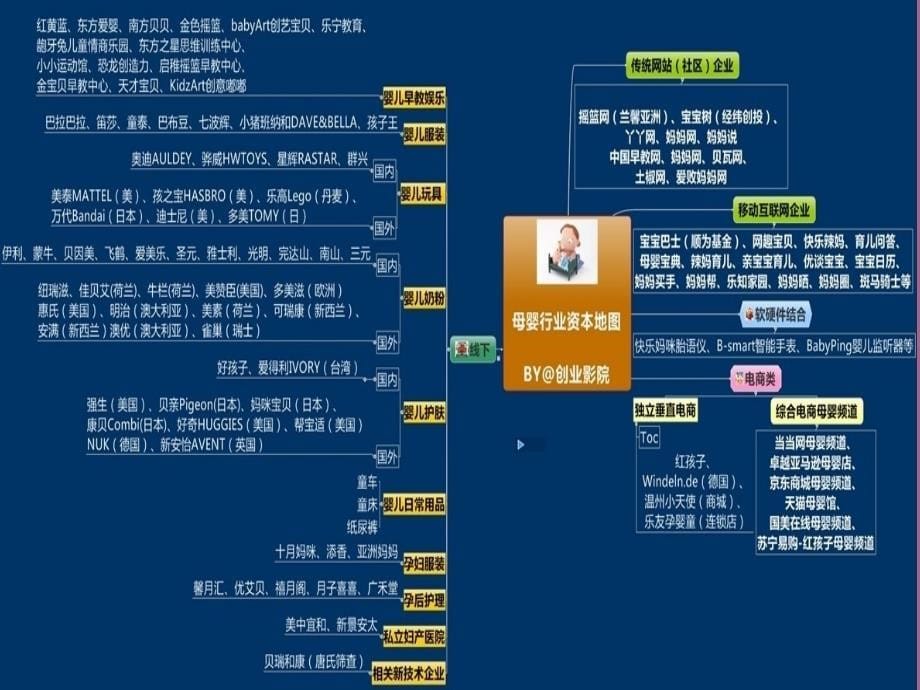 母婴行业开发思路ppt课件_第5页