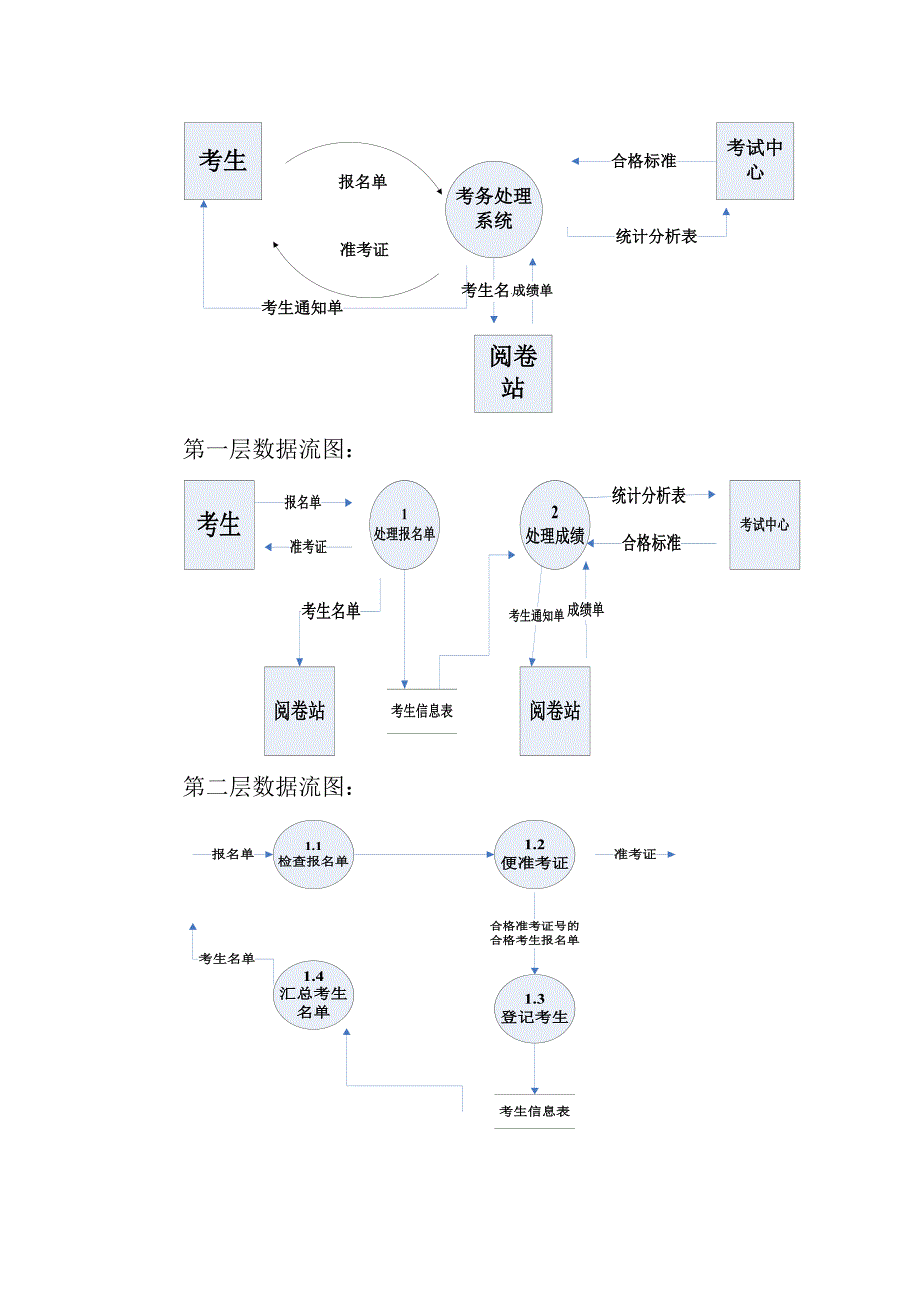 信息系统分析与设计的实验报告_第3页