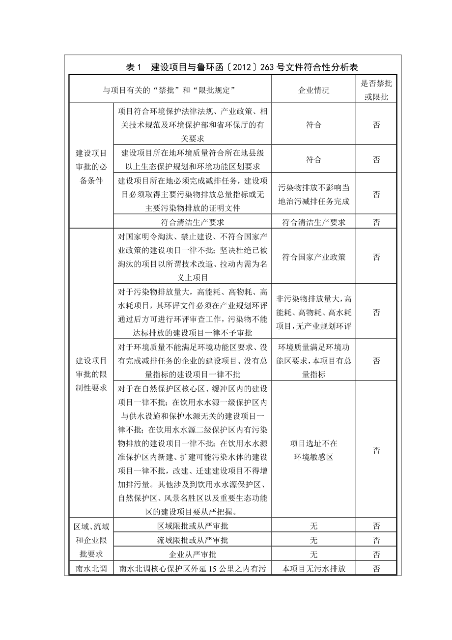 木材加工项目环境影响报告表.doc_第4页