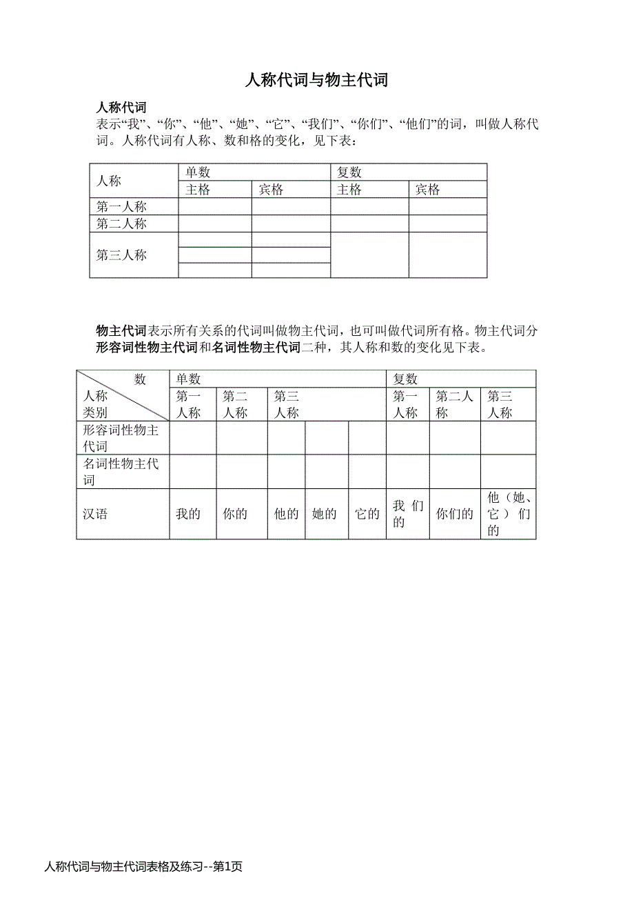 人称代词与物主代词表格及练习_第1页