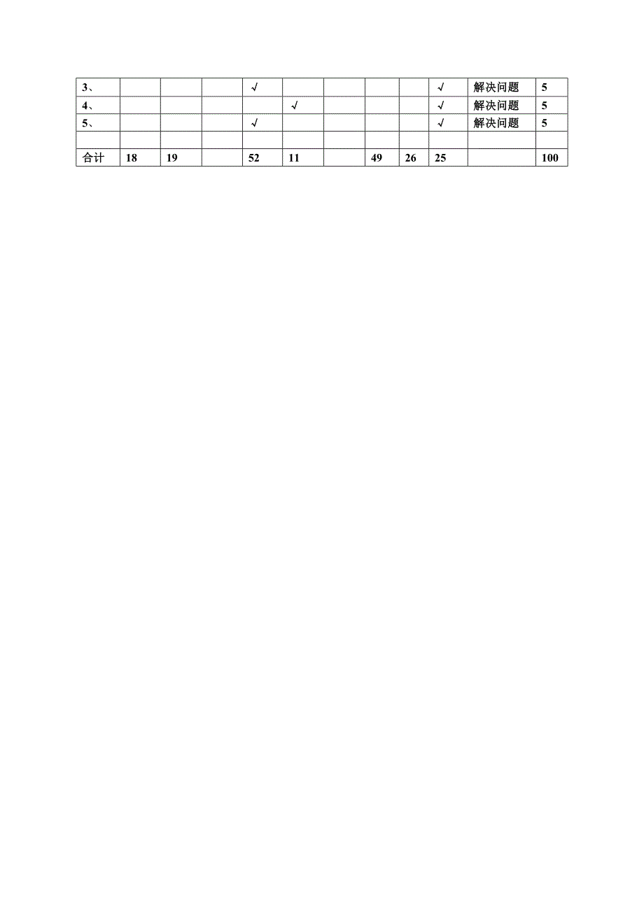 四年级上学期数学期中测试命题双向细目表（王晓君）_第2页