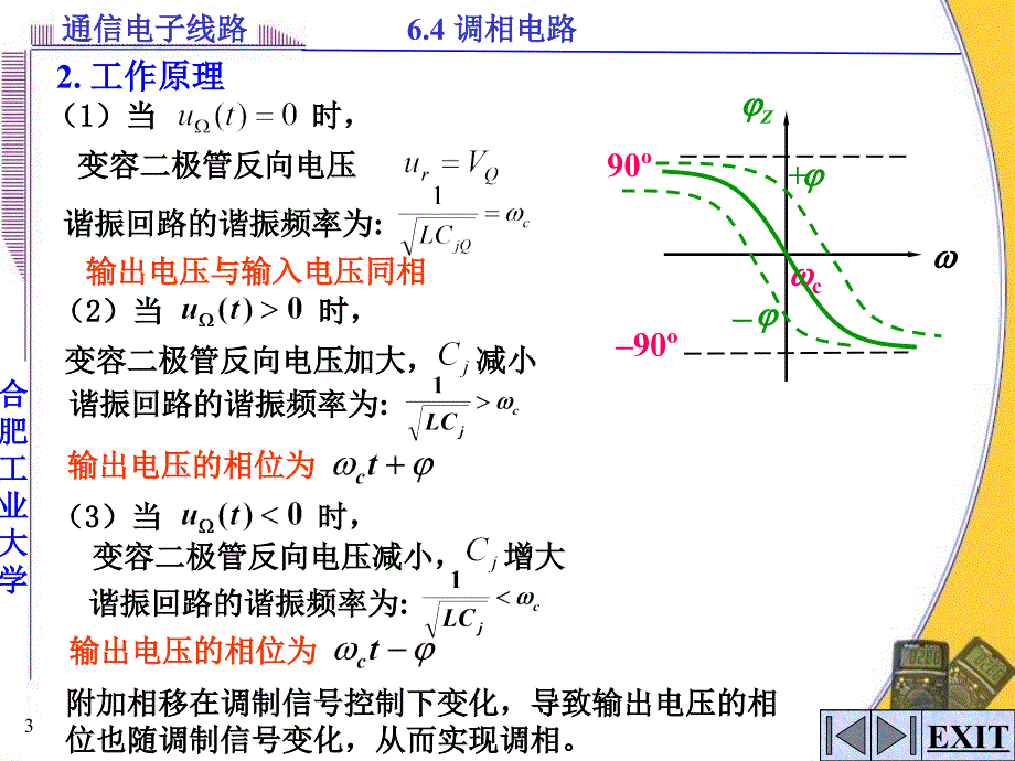 调相电路PPT课件_第3页