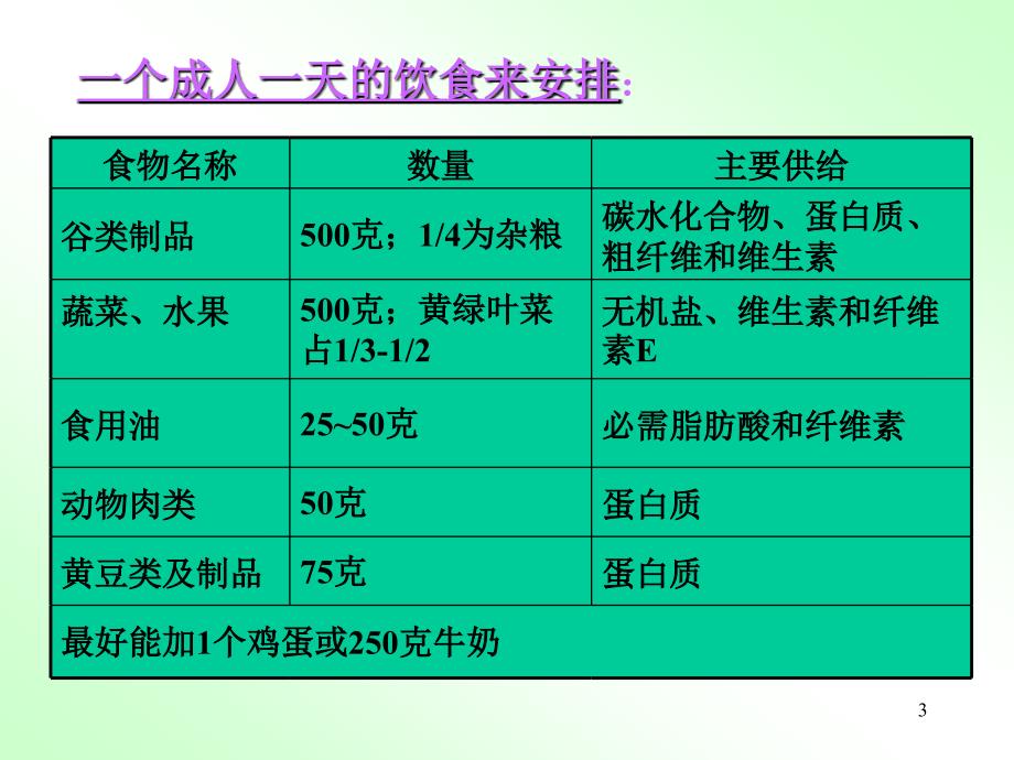 化学与我们的衣食住行.ppt_第3页