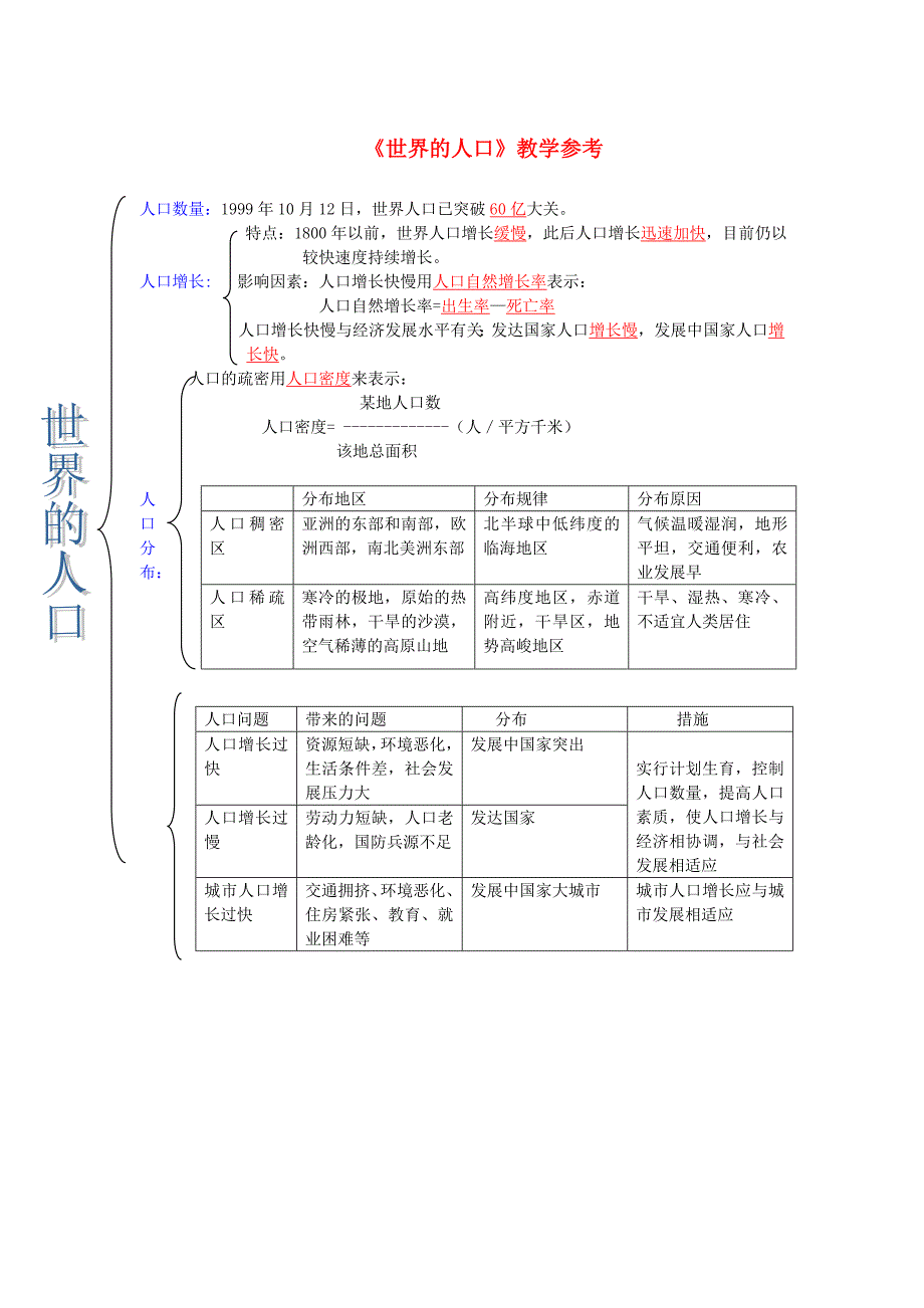 七年级地理上册5.1世界的人口教学参考素材新版商务星球版_第1页