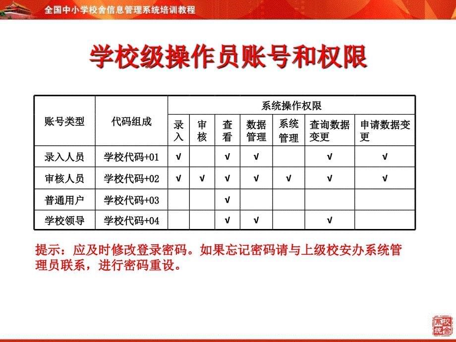 全国中小学校舍信息系统培训_第5页