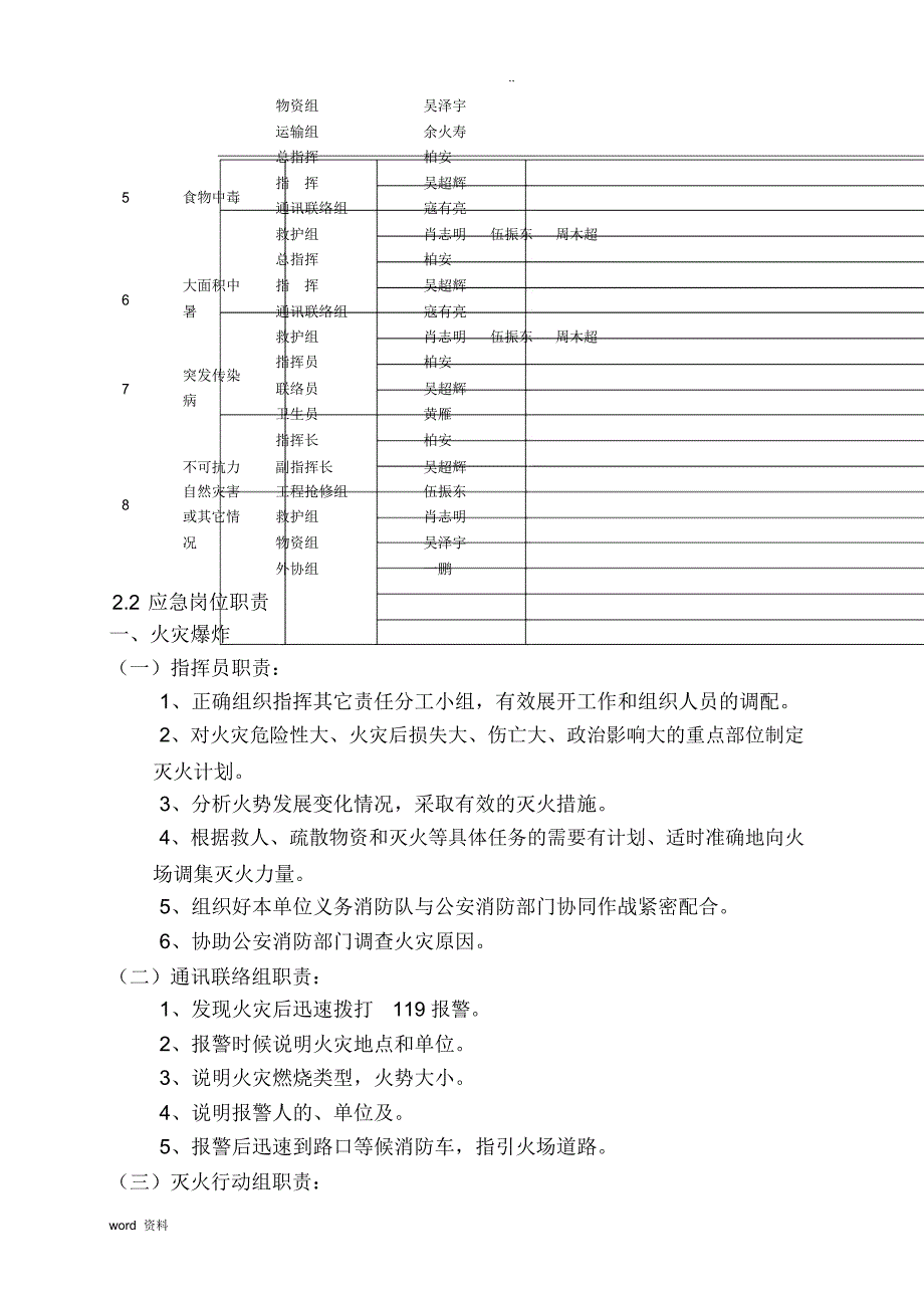 节假日应急救援预案_第4页