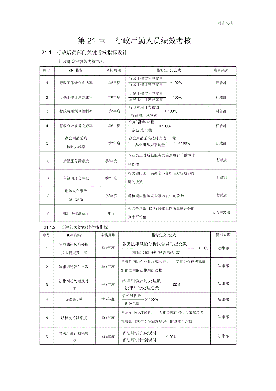 行政后勤人员绩效考核_第1页