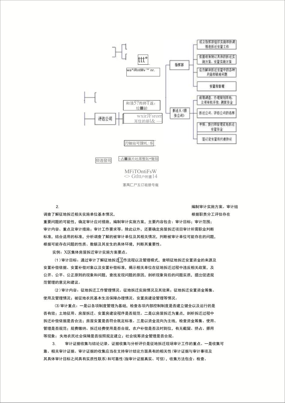 动迁补偿审计重点_第2页