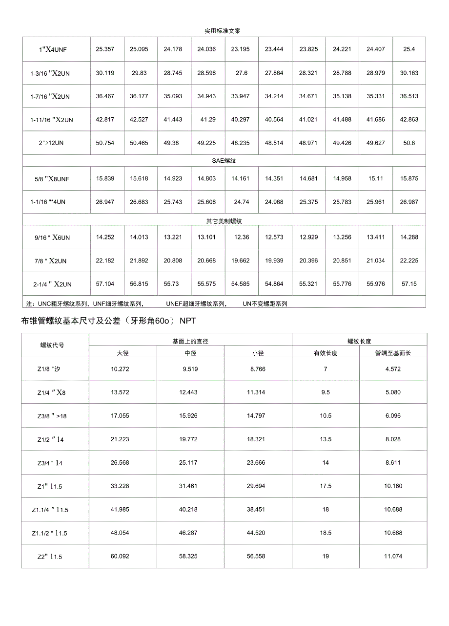 螺纹基本尺寸对照表要点_第4页