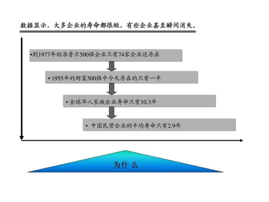 直奔结果让团队的执行落地扎根_第3页