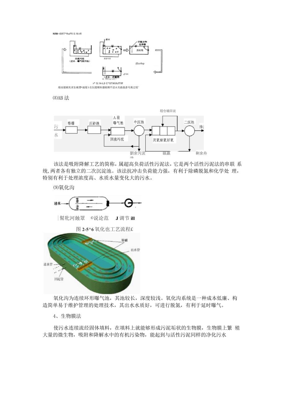 水处理工艺概述_第5页