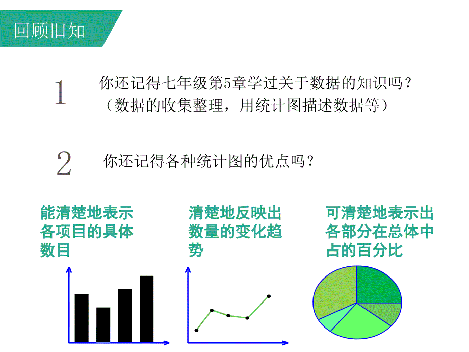 20.1数据的频数分布_第3页