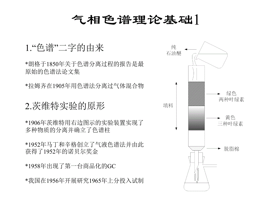 气相色谱理论基础_第1页