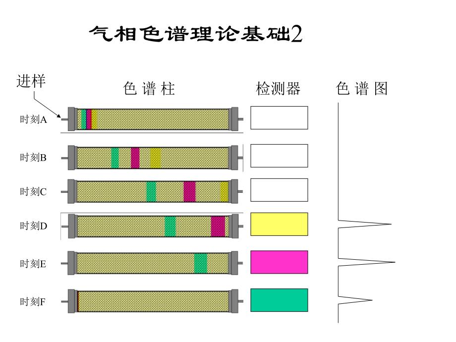 气相色谱理论基础_第2页