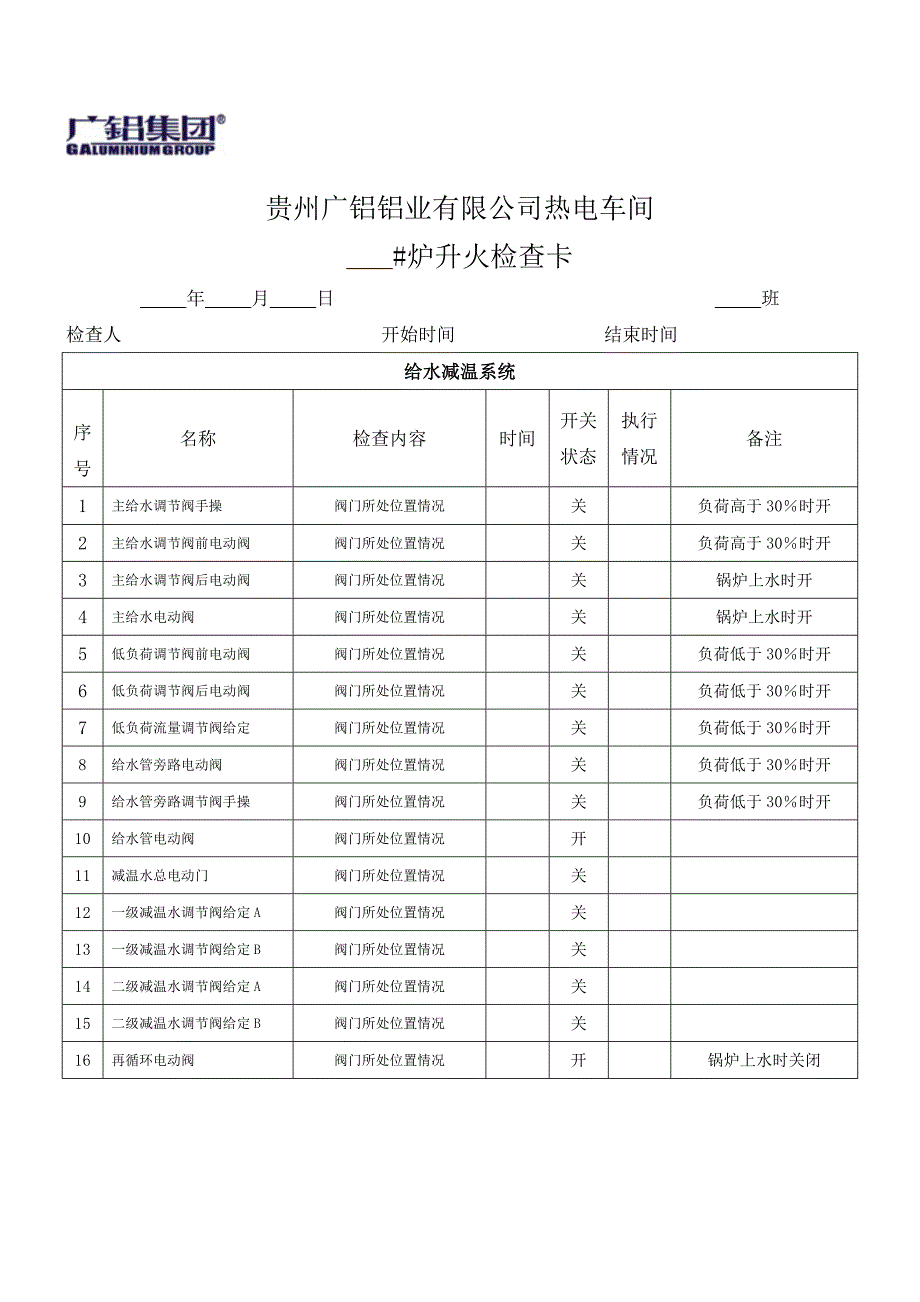 锅炉升火检查卡.doc_第1页