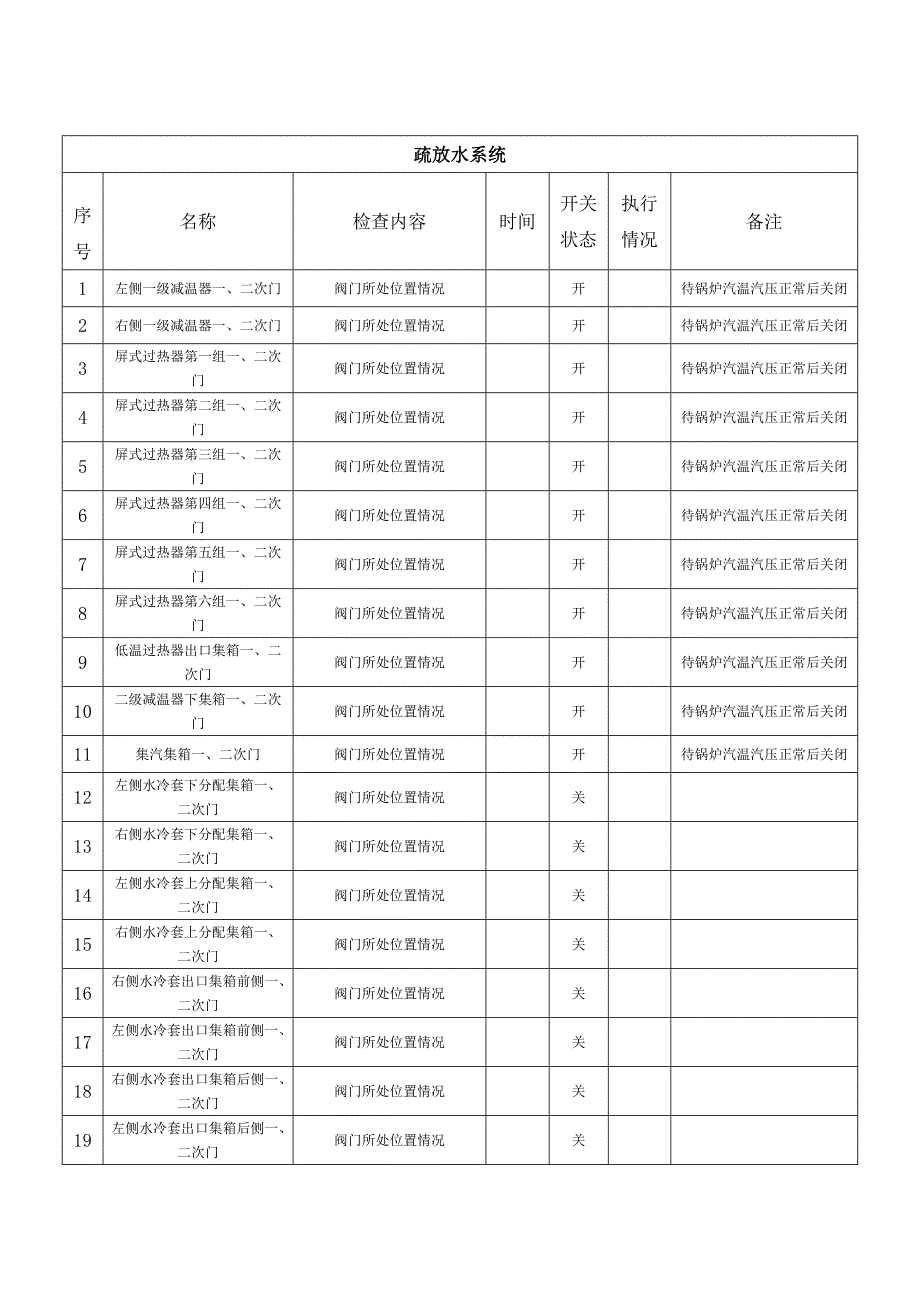 锅炉升火检查卡.doc_第2页