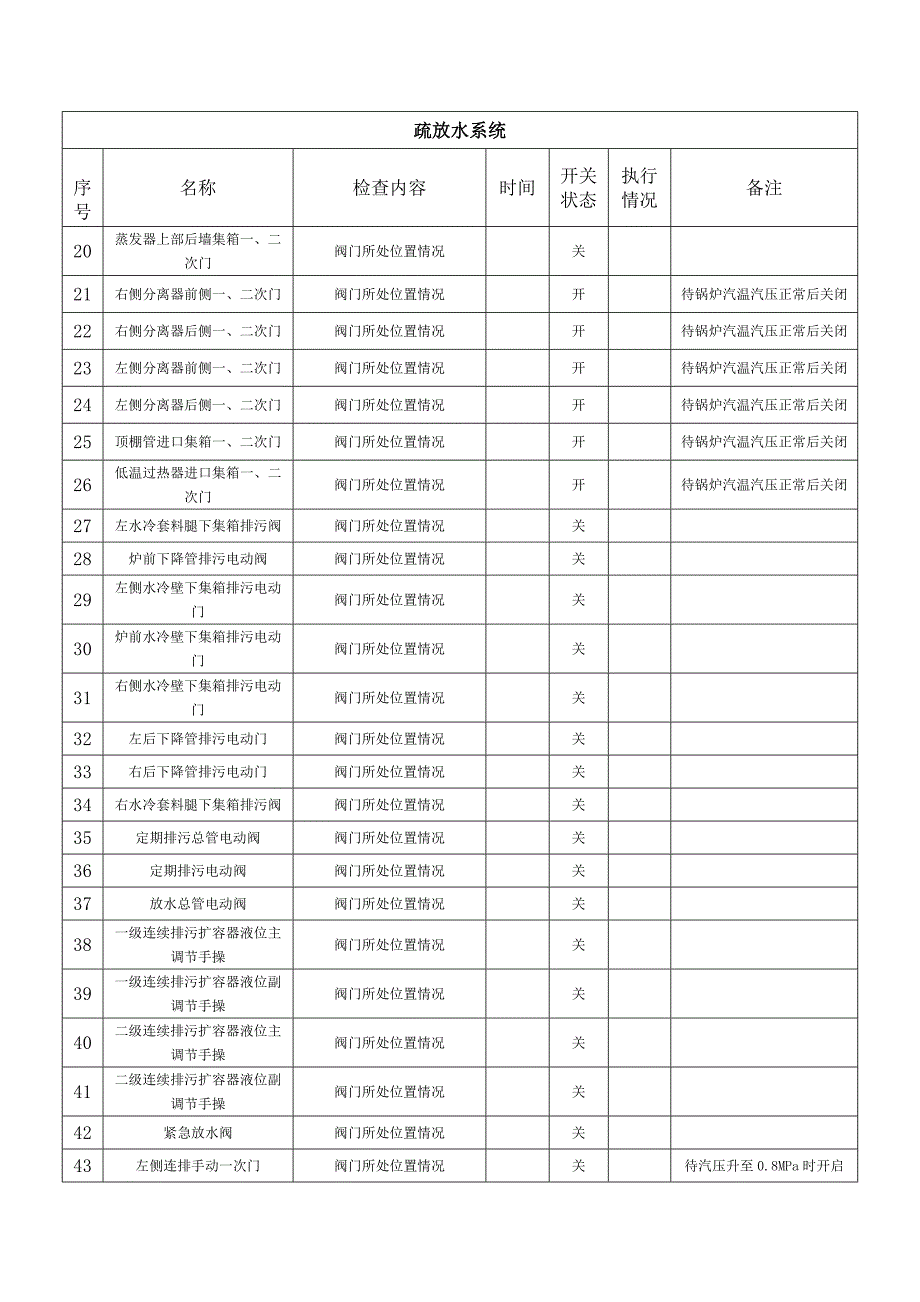 锅炉升火检查卡.doc_第3页