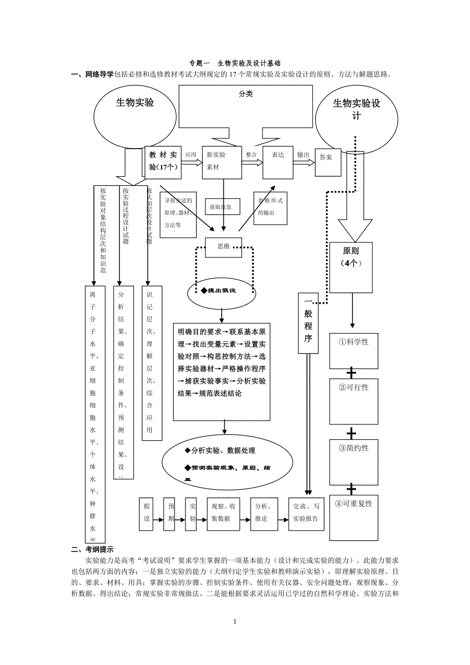 (完整版)高三生物二轮专题复习资料(整理).doc_第1页