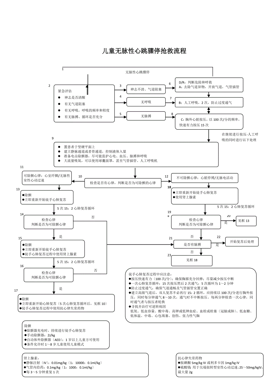 急危重症抢救流程图集(2)_第2页