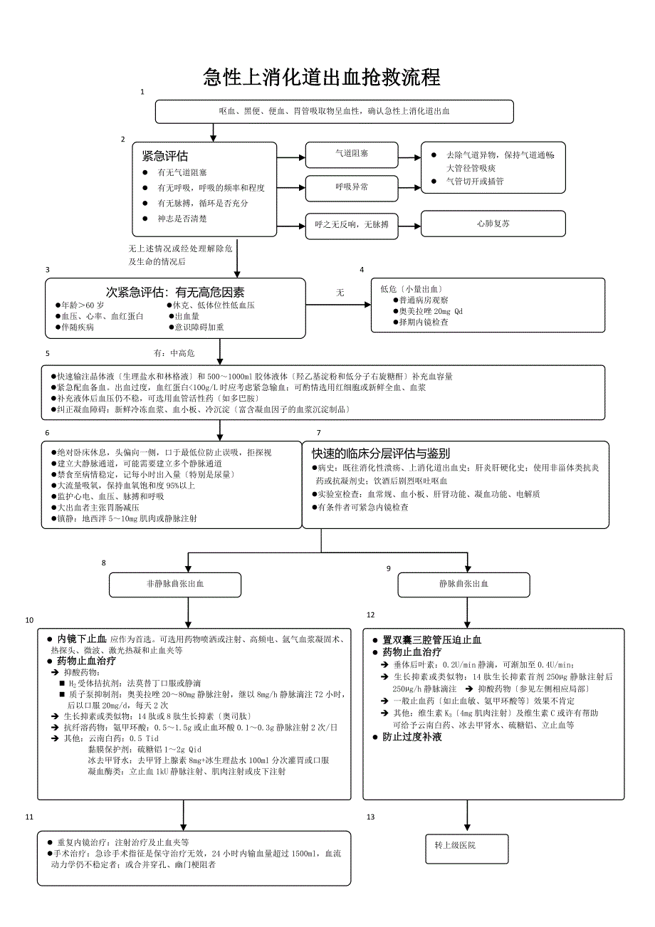 急危重症抢救流程图集(2)_第4页