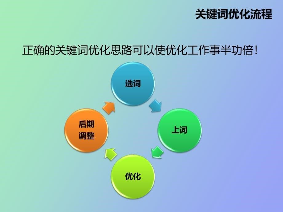 白金客户会议_第5页