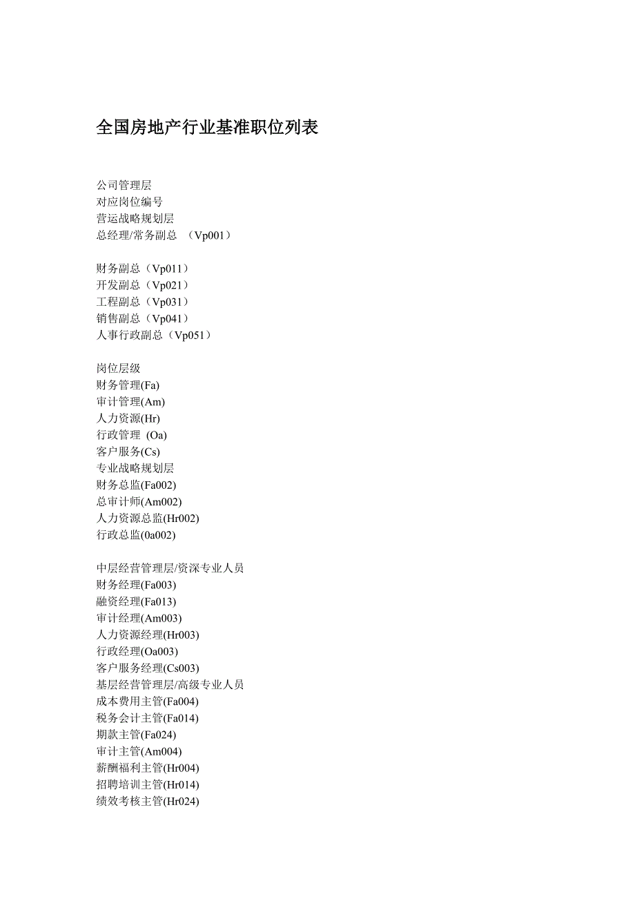 全国房地产行业基准职位列表_第1页
