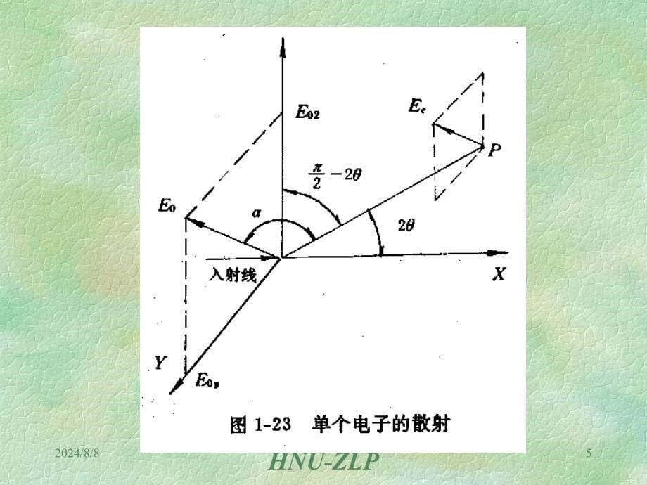 X射线衍射强度课件_第5页