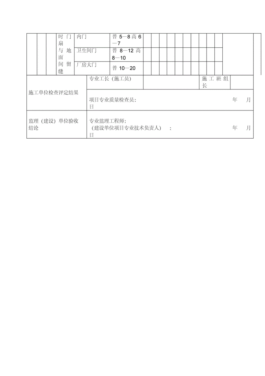 木门窗安装工程检验批质量验收记录表_第2页