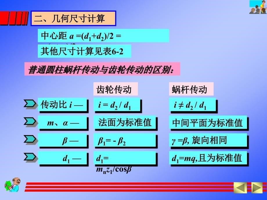 华中科技大学机械设计基础课件蜗杆ppt_第5页