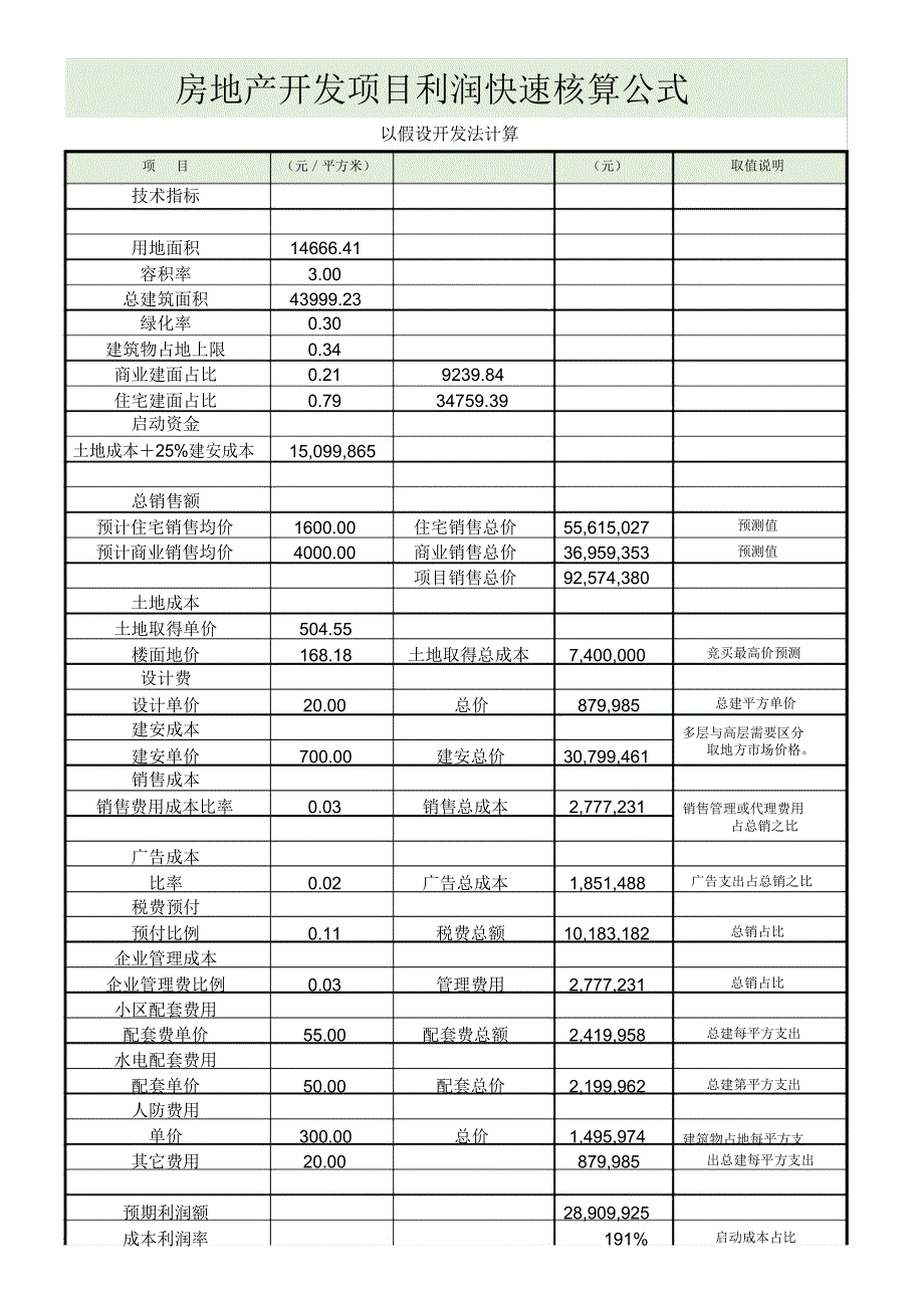 房地产开发项目利润快速核算公式_第1页