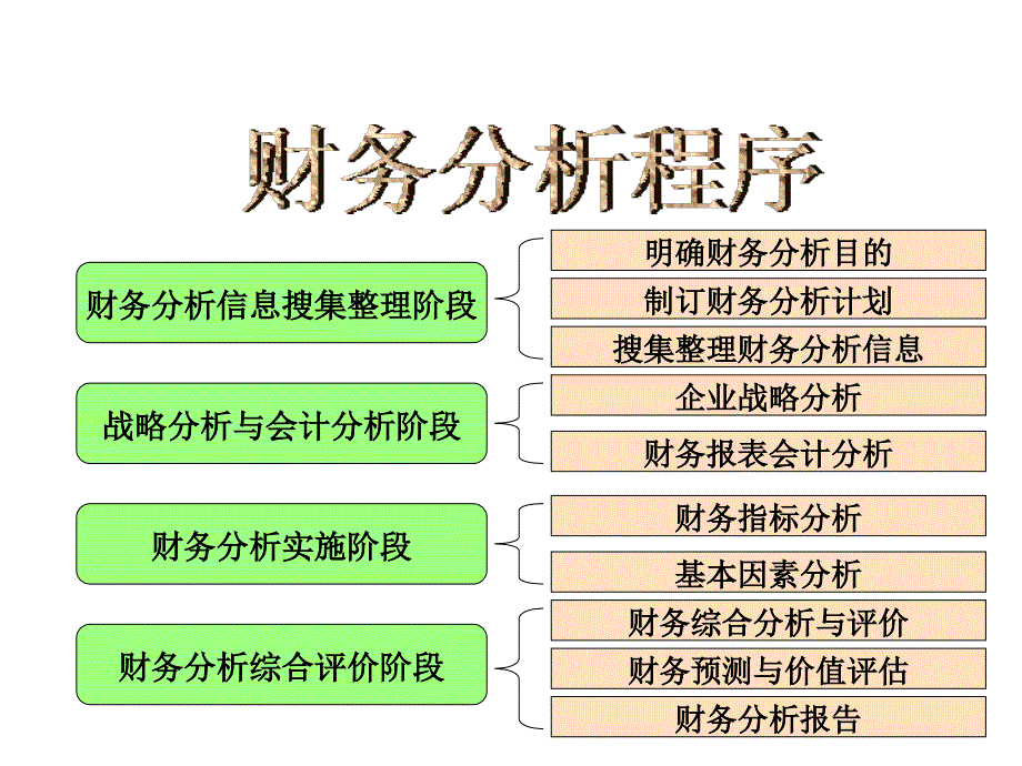 财务分析-比率分析_第1页